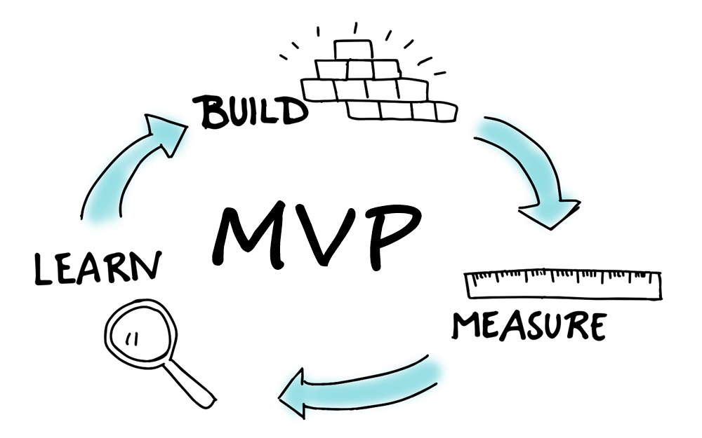 MVP trong khởi nghiệp tinh gọn