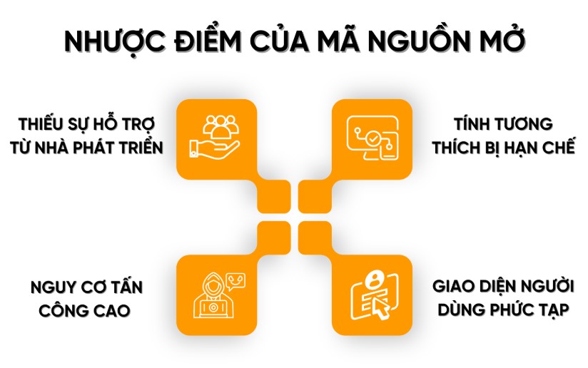 Sự hạn chế phổ biến của mã nguồn mở