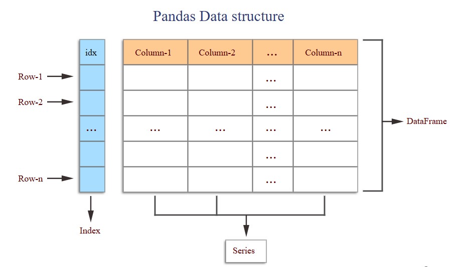 Pandas có những lợi ích gì