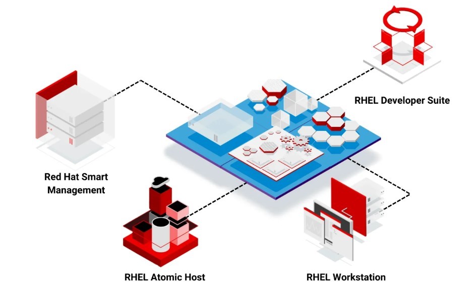 Ví dụ open source điển hình