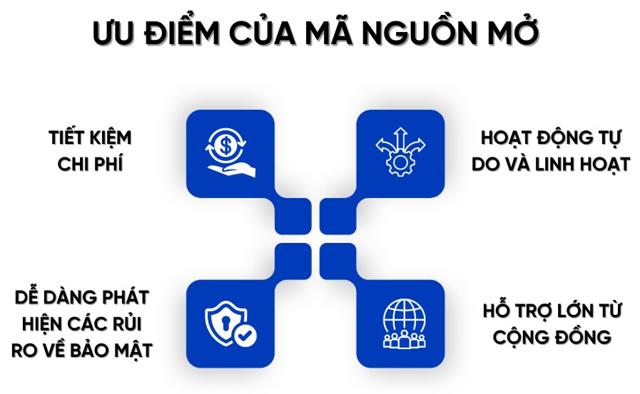Lợi ích, ưu điểm của mã nguồn mở