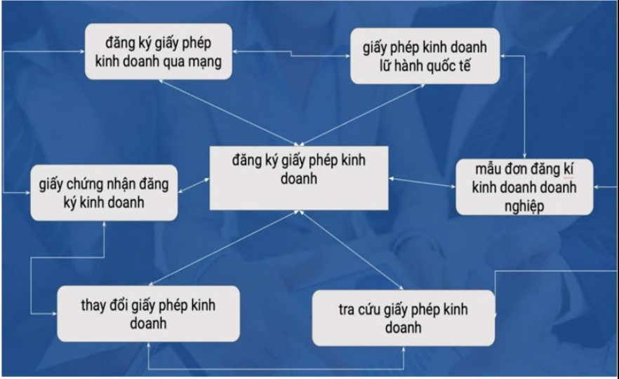 Content pillar tạo giá trị cốt lõi cho hoạt động marketing
