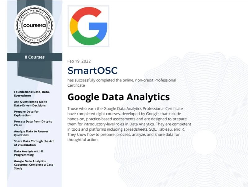 Chứng chỉ data nalyst tốt nhất