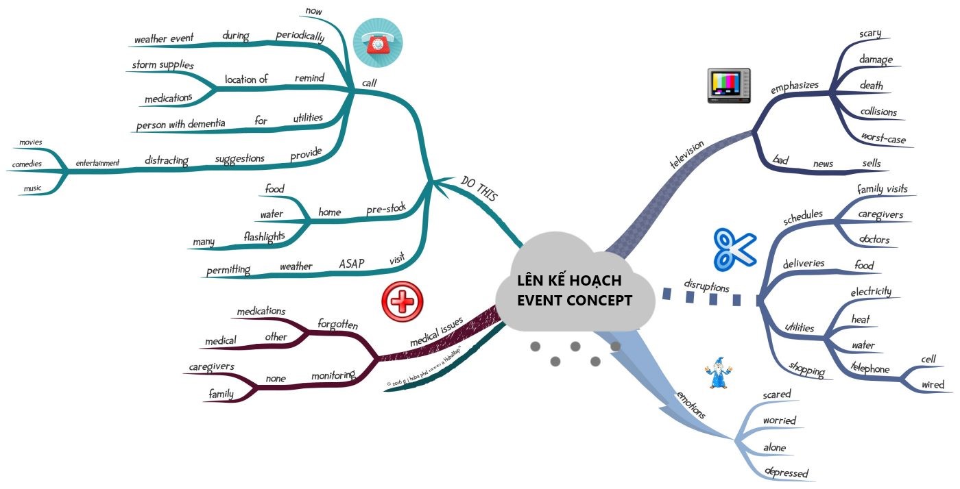 Lên kịch bản cho event concept