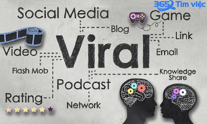 Viral marketing là gì?
