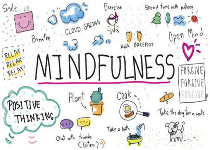 Khái niệm mindfulness