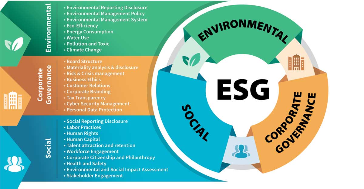 ESG là gì?