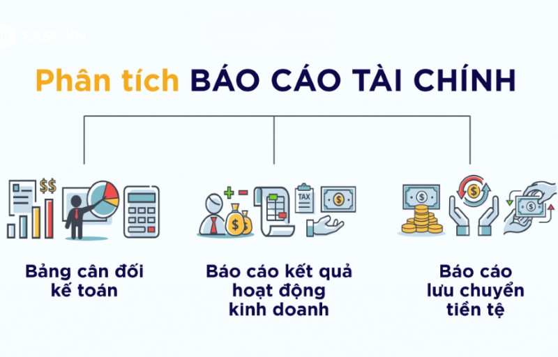 Phân tích báo cáo tài chính là gì?