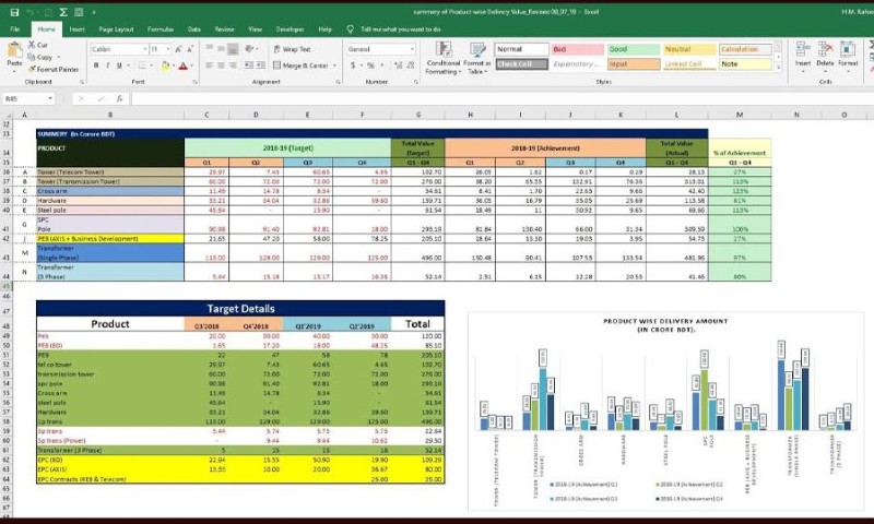 Excel nâng cao phần mềm phân tích báo cáo tài chính phổ biến