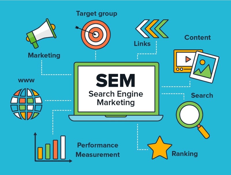 SEM là một chiến lược marketing dựa trên việc sử dụng các hình thức quảng cáo