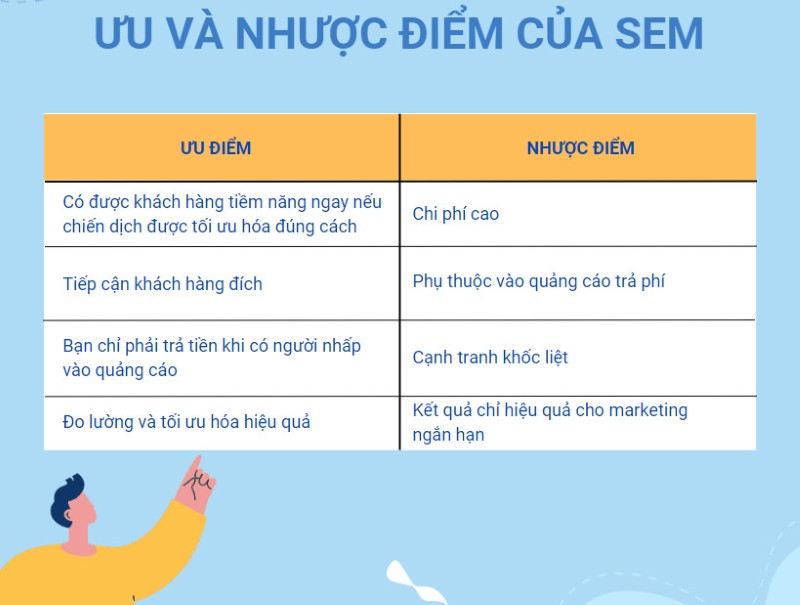 Ưu điểm và nhược điểm của SEM