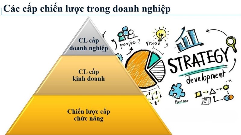 Các cấp chiến lược phổ biến hiện nay