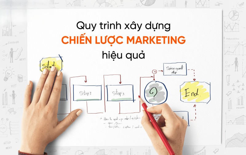 Quy trình xây dựng chiến lược hiệu quả