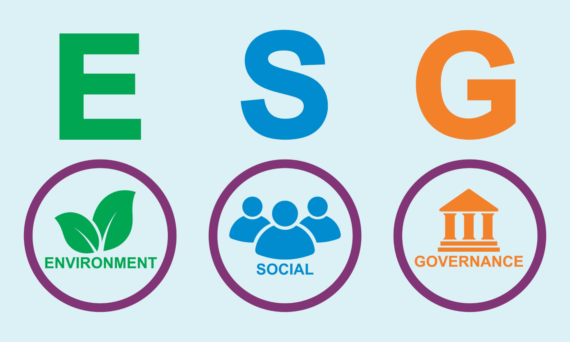ESG ảnh hưởng đến thị trường lao động như thế nào?