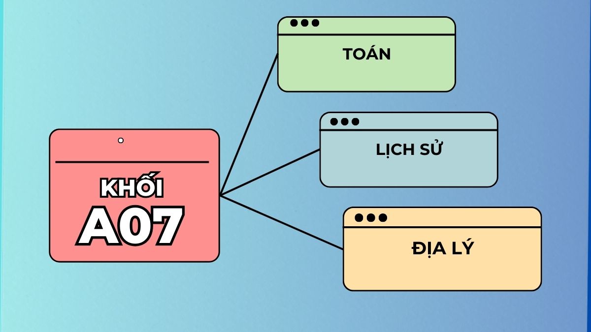 A07 gồm những môn nào?