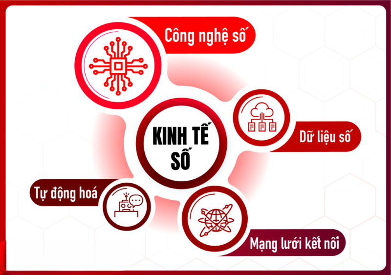 Các thành phần và đặc điểm của kinh tế số