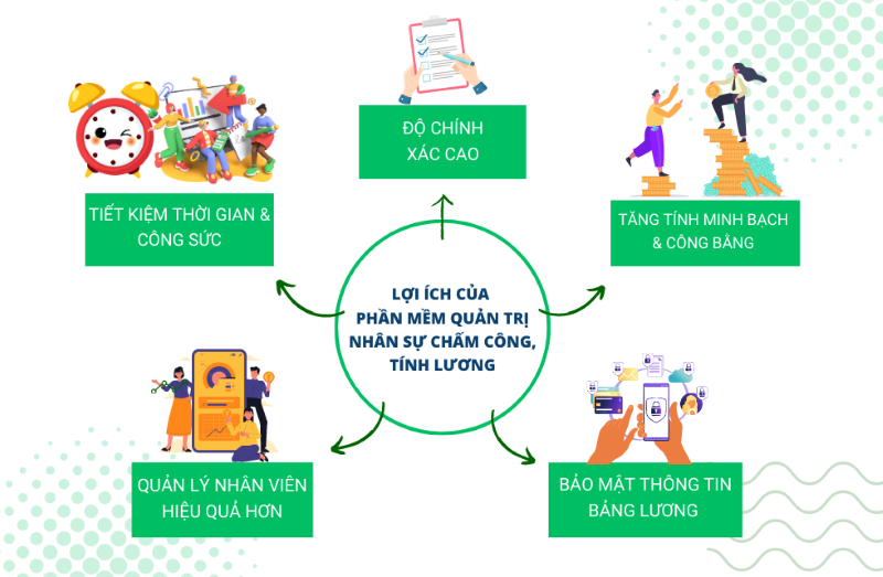 Phần mềm quản lý nhân sự mang lại nhiều lợi ích cho cá nhân và doanh nghiệp