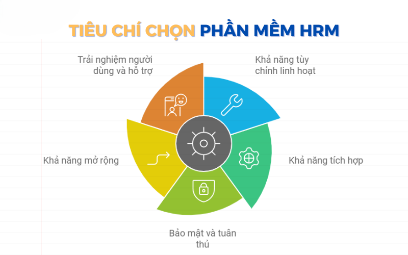 Các tiêu chí lựa chọn phần mềm quản lý nhân sự phù hợp cho doanh nghiệp