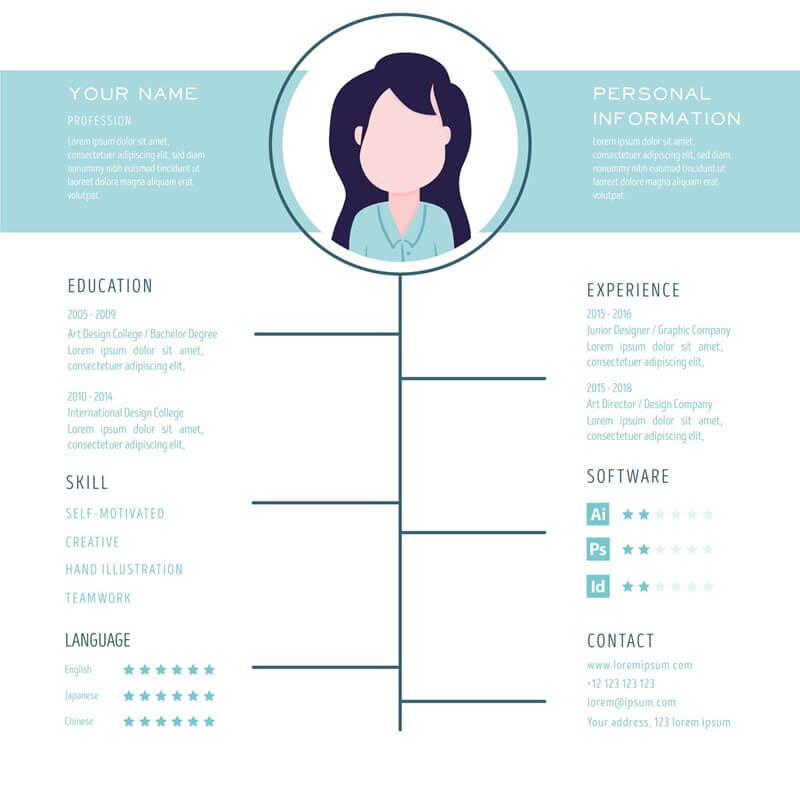 Mỗi phần trong CV cần mang mục đích rõ ràng