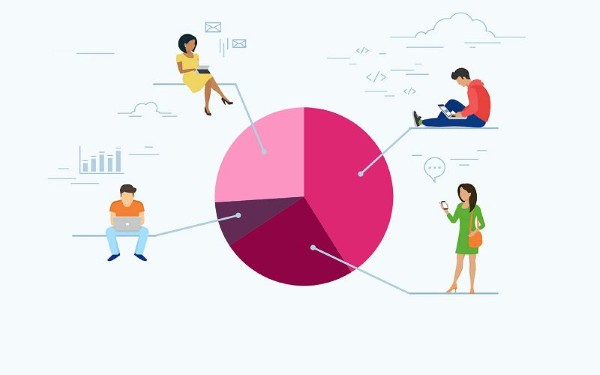 Cách Target thị trường mục tiêu cho doanh nghiệp