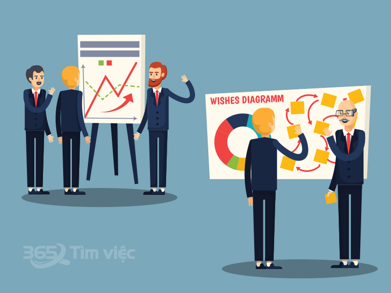 Sự đầu tư phát triển của doanh nghiệp có xu hướng chuyển đổi