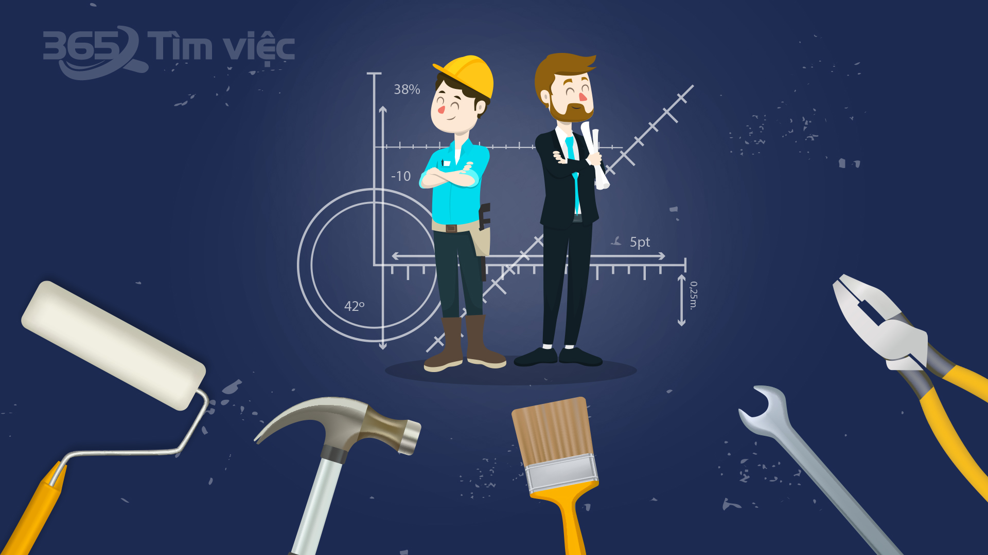 Việc làm xây dựng