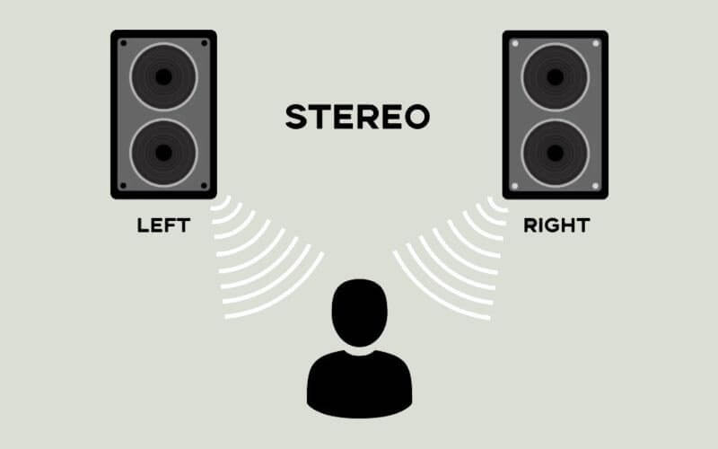 Tổng quan về âm thanh Stereo