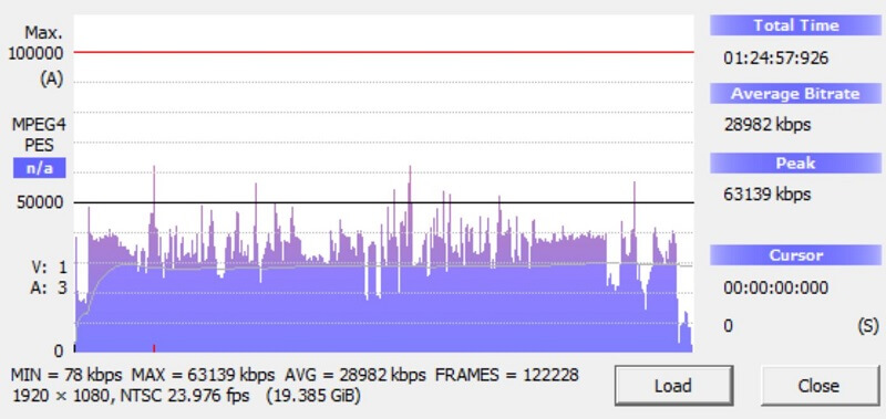  Bitrate có ảnh hưởng như thế nào?