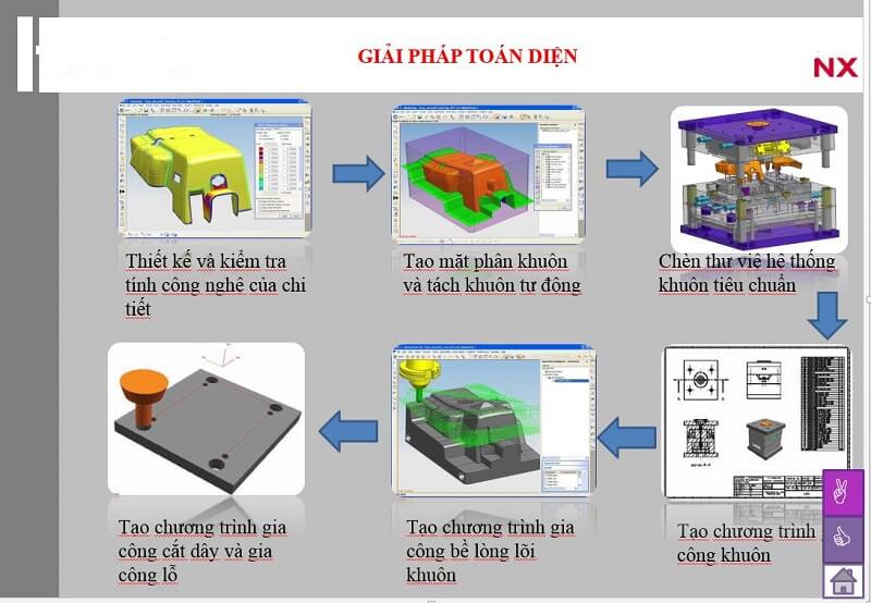 Liên kết nhiều nguồn dữ liệu