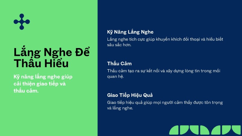Thói quen lắng nghe để thấu hiểu trước khi được thấu hiểu