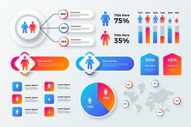 Yếu tố giới tính - sự cấu thành nên demographic