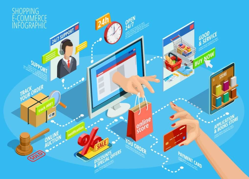 Bức tranh toàn cảnh của nghề phát triển thương mại
