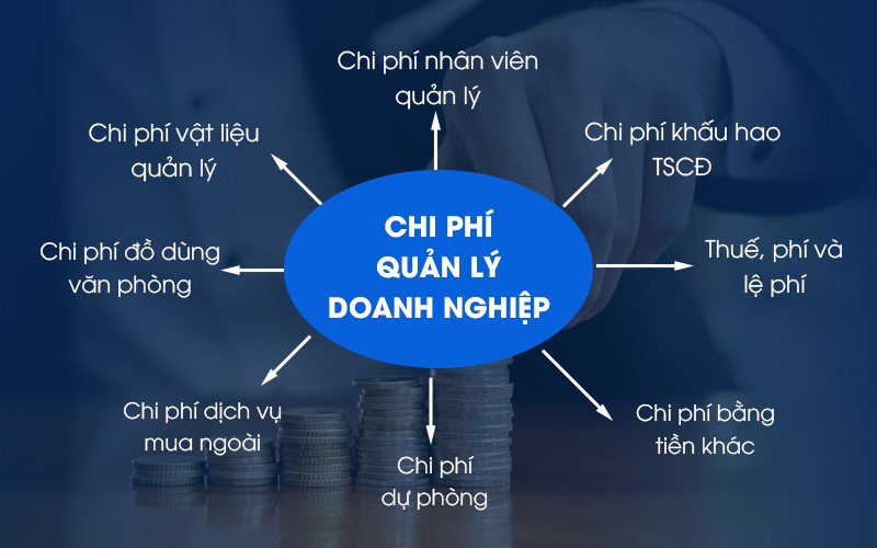 Chi phí quản lý doanh nghiệp bao gồm nhiều khoản quan trọng