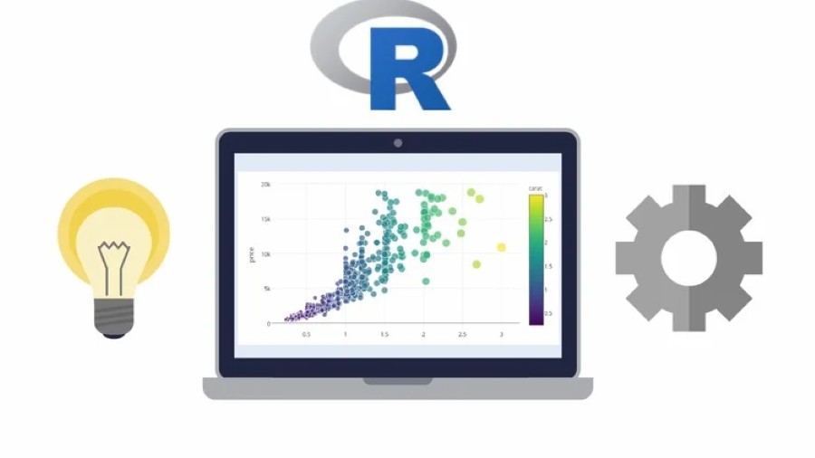 Chứng chỉ Data Science and Machine Learning Bootcamp with R (Udemy)