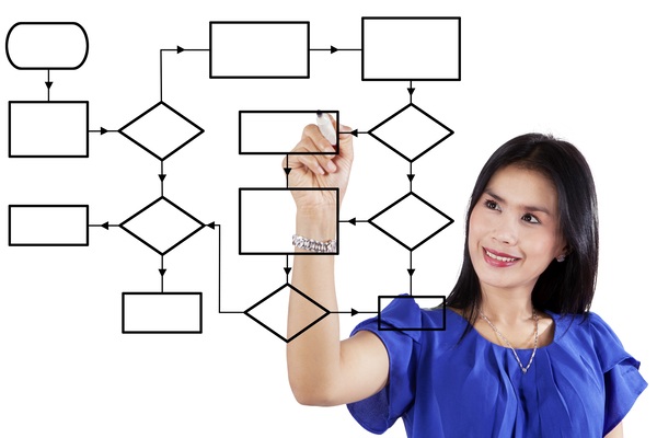 Nguyên tắc và quy trình xây dựng sơ đồ PERT chuẩn