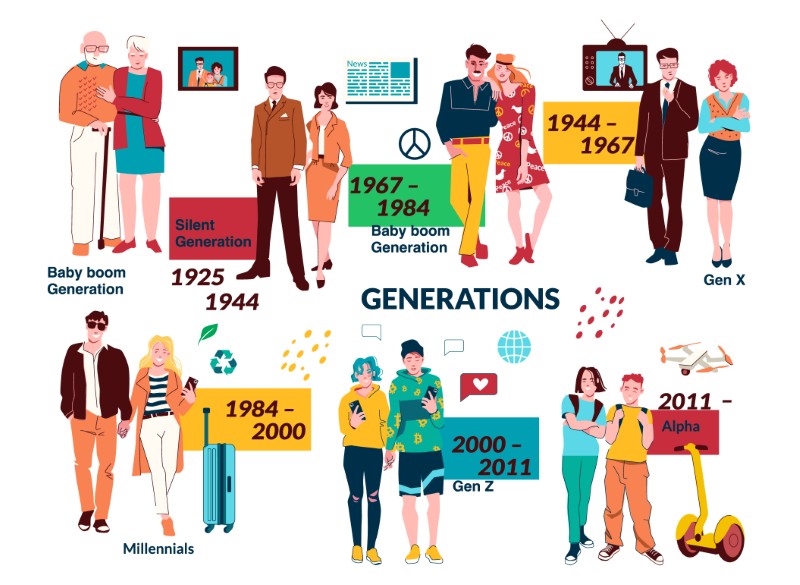 So sánh Gen X với các thế hệ khác