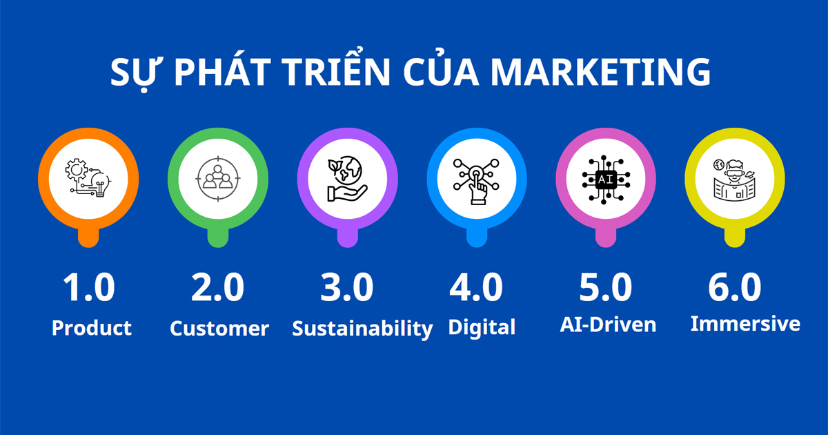 Giai đoạn phát triển của nền tảng marketing 6-0
