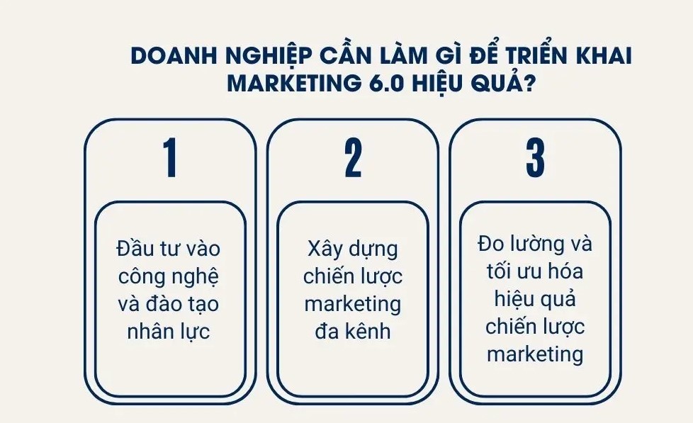 Giải pháp cho doanh nghiệp khi áp dụng marketing 6.0
