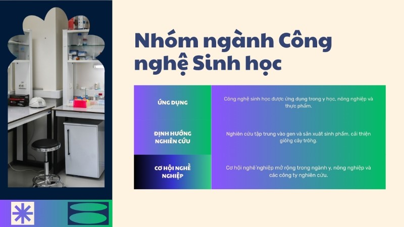 Nhóm ngành công nghệ sinh học
