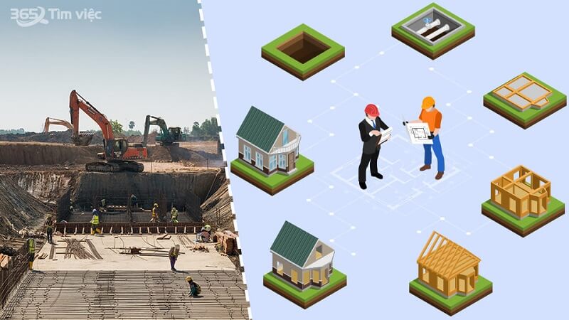 Hướng dẫn chi tiết cách trình bày mẫu CV xin việc Kỹ sư xây dựng cầu đường