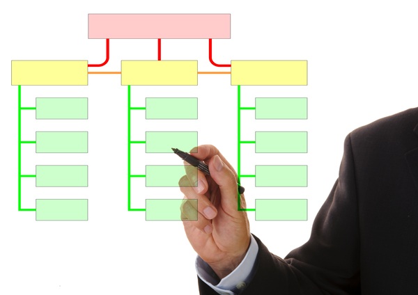 Thành phần và nguyên lý hoạt động của sơ đồ PERT