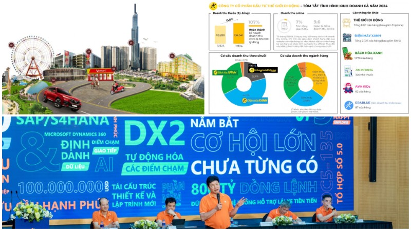 Các bài học từ doanh nghiệp Việt Nam
