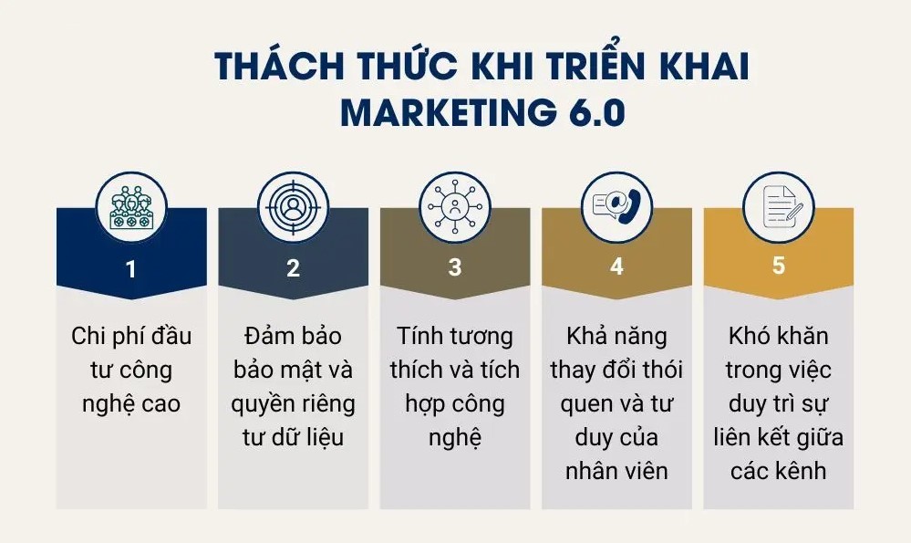 Thách thức khi triển khai chiến lược trong thời đại marketing 6.0