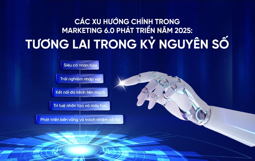 Xu hướng phát triển của nền tảng marketing 6.0