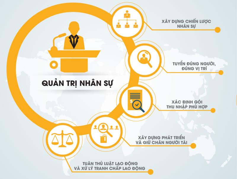 Phần mềm quản lý nhân sự