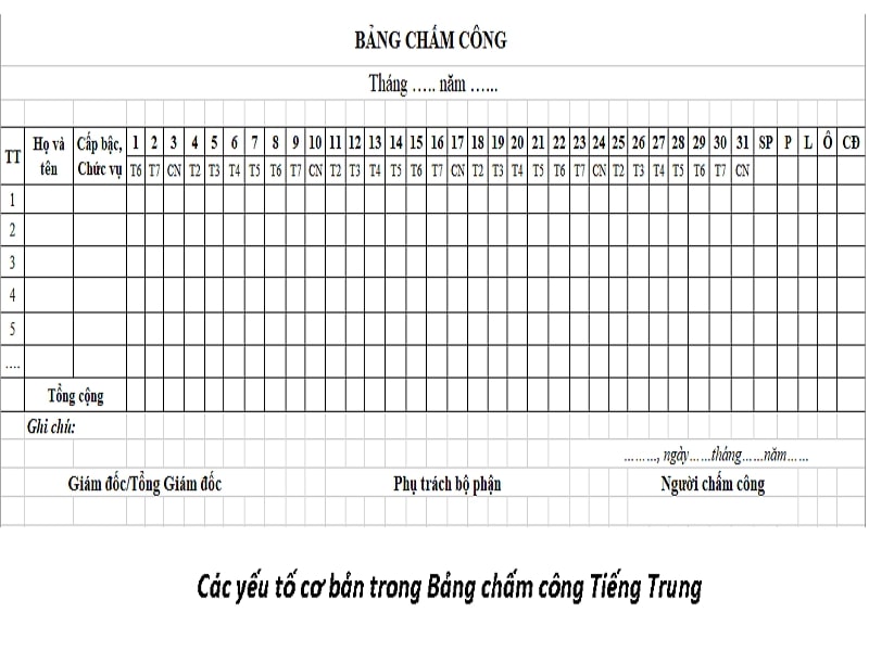 Các yếu tố cơ bản trong bảng chấm công tiếng Trung