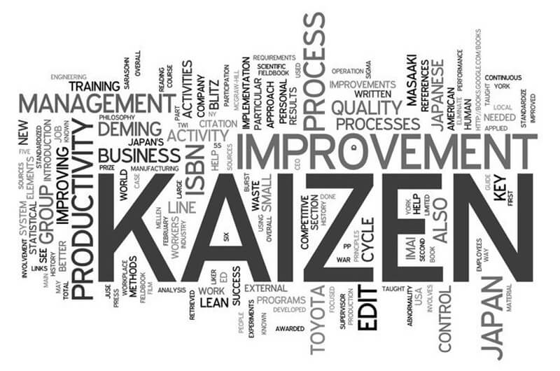 Chiến lược quản trị Kaizen