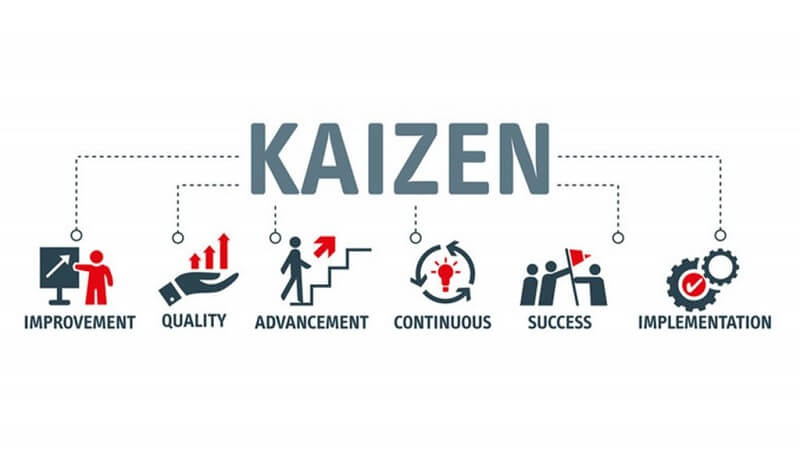 Sự khác biệt của Kaizen so với các phương pháp khác