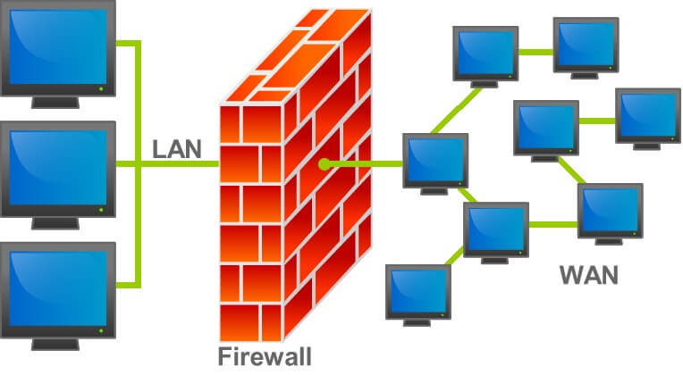 Kiểm tra Firewall trên máy tính
