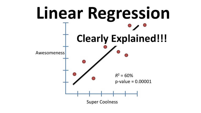 Khám phá khái niệm và đặc điểm của Regression Analysis